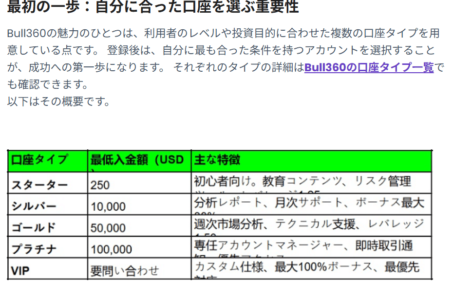 BULL360（ブル360）詐欺
ネット上ではBULL360を紹介する
海外サイトも存在しております。
入金をすると20％がボーナス分として
資金にプラスされるなど騙し取る為の
様々な罠を仕掛けておりますので注意してください。