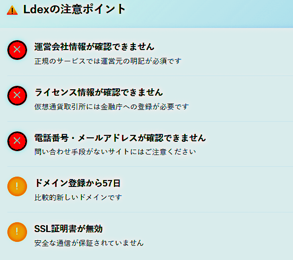 LdeX　詐欺サイト　注意事項
詐欺サイトデータベースの調査によると
LdeXは仮想通貨取引所として機能しているように見えますが
その運営実態は極めて不透明です。
通常、正規の金融サービスでは
運営会社名・所在地・問い合わせ先などが明示されています。
しかしLdeXでは運営会社名が一切不明で、メールアドレスなどの連絡手段も確認できません。

正規の金融サービスとしては著しく不自然であり、利用には十分な注意が必要です。
