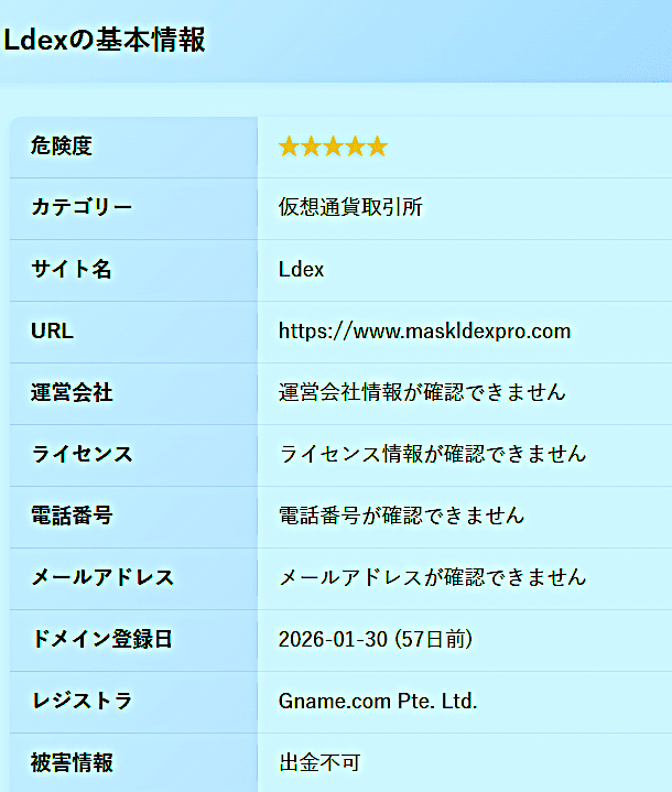 LdeX　詐欺サイト　注意事項
詐欺サイトデータベースの調査によると
LdeXは仮想通貨取引所として機能しているように見えますが
その運営実態は極めて不透明です。
通常、正規の金融サービスでは
運営会社名・所在地・問い合わせ先などが明示されています。
しかしLdeXでは運営会社名が一切不明で、メールアドレスなどの連絡手段も確認できません。

正規の金融サービスとしては著しく不自然であり、利用には十分な注意が必要です。