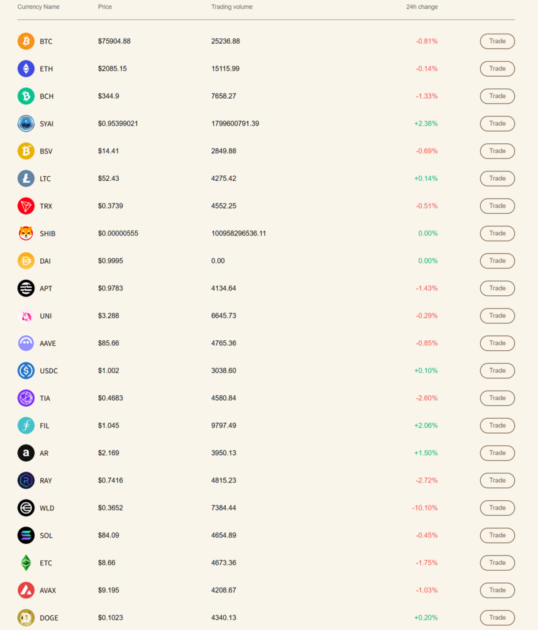 Bittime-VC Round 詐欺