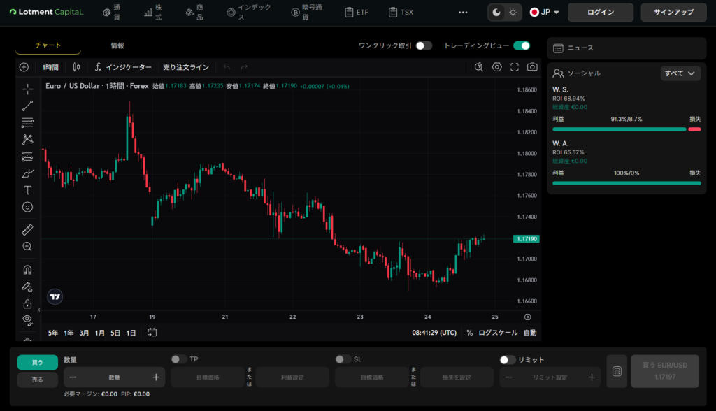 Lotment Capital 詐欺 サイト