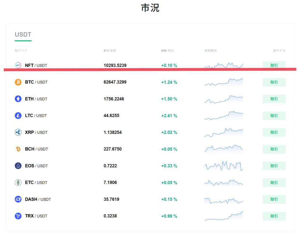 Bitairt（ビットアート）詐欺