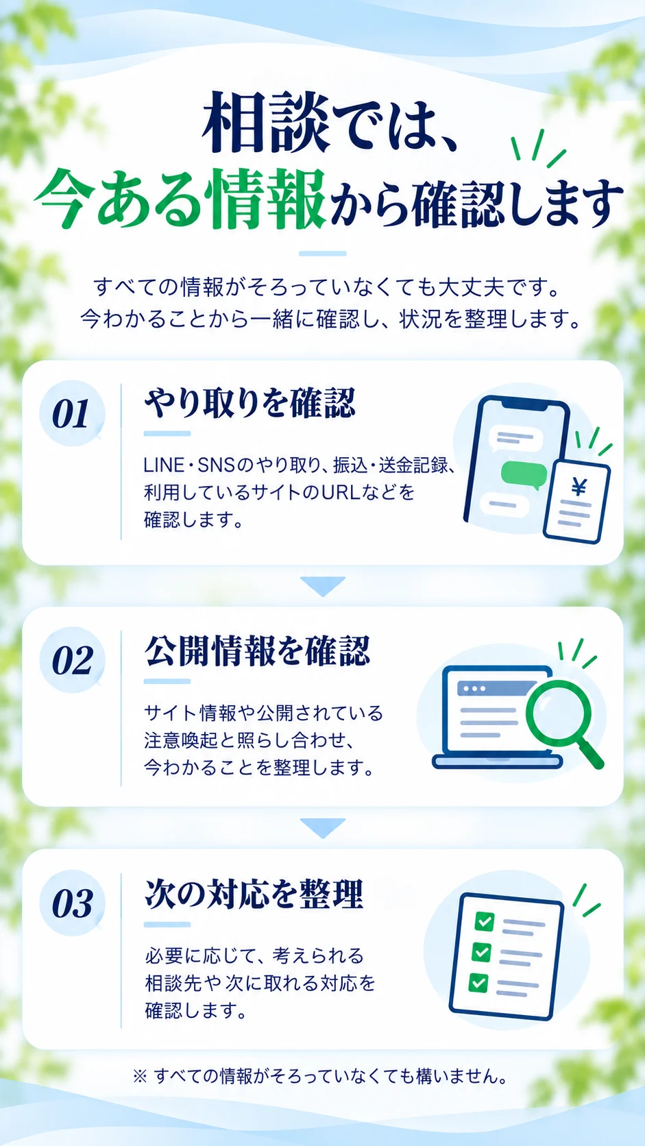 やり取り、公開情報、次の対応を確認する3ステップの案内